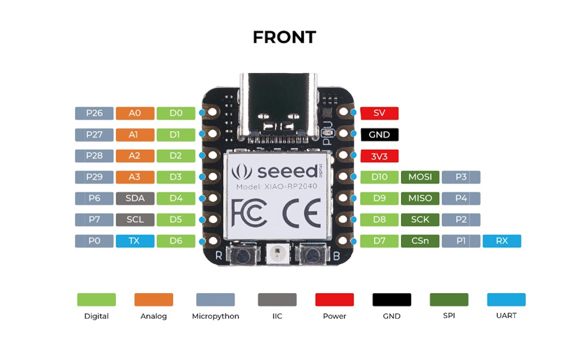 Pinout of XIAO RP2040. Described below